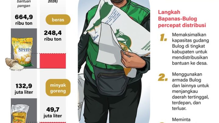 Distribusi bantuan pangan dikebut hingga Juni