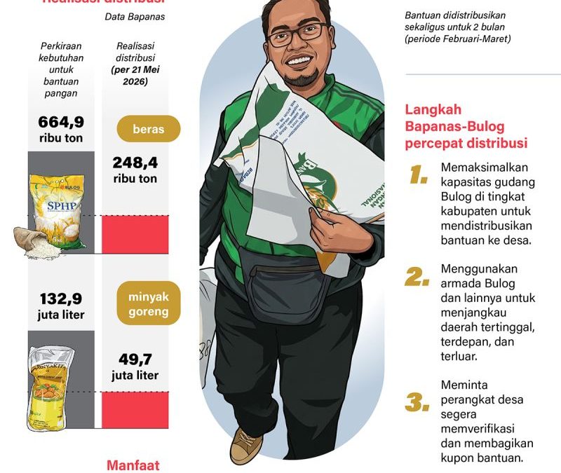 20260525-Distribusi-bantuan-pangan-dikebut-hingga-Juni