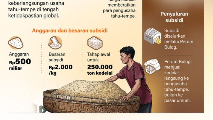Latest Update: Subsidi kedelai untuk jaga stabilitas harga