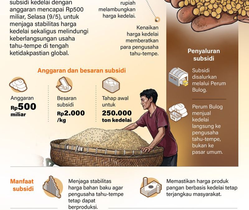20260610-Subsidi-kedelai-untuk-jaga-stabilitas-harga