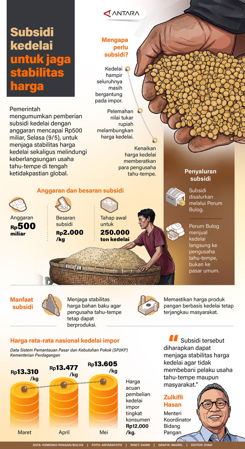 20260610-Subsidi-kedelai-untuk-jaga-stabilitas-harga