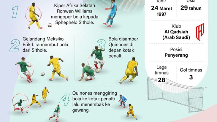 What Happened: Quinones cetak gol pertama Piala Dunia 2026