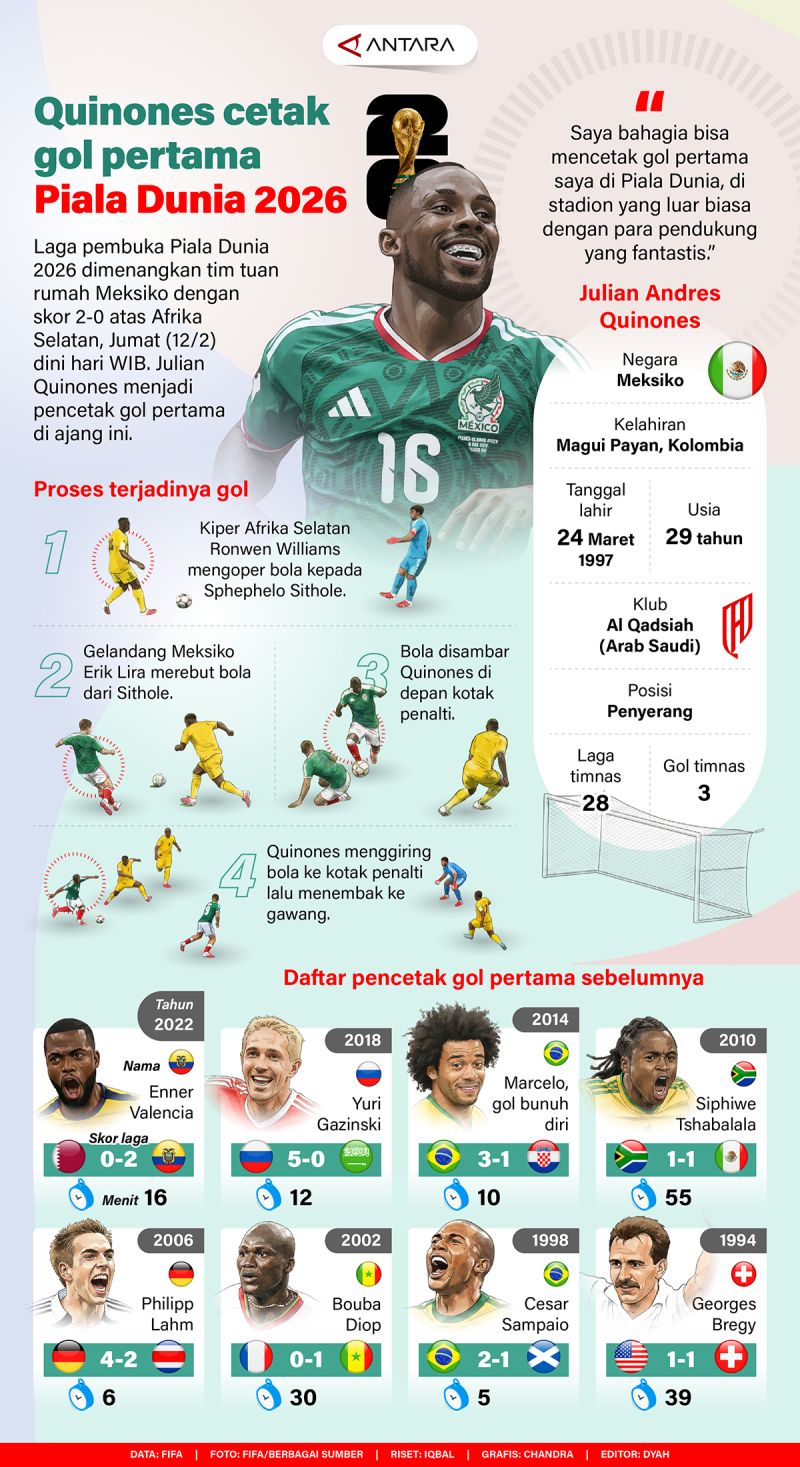 20260612-Quinones-cetak-gol-pertama-Piala-Dunia-2026