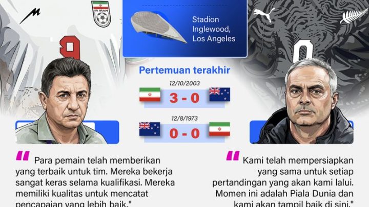 Piala Dunia 2026: Iran dan Selandia Baru buru poin penuh