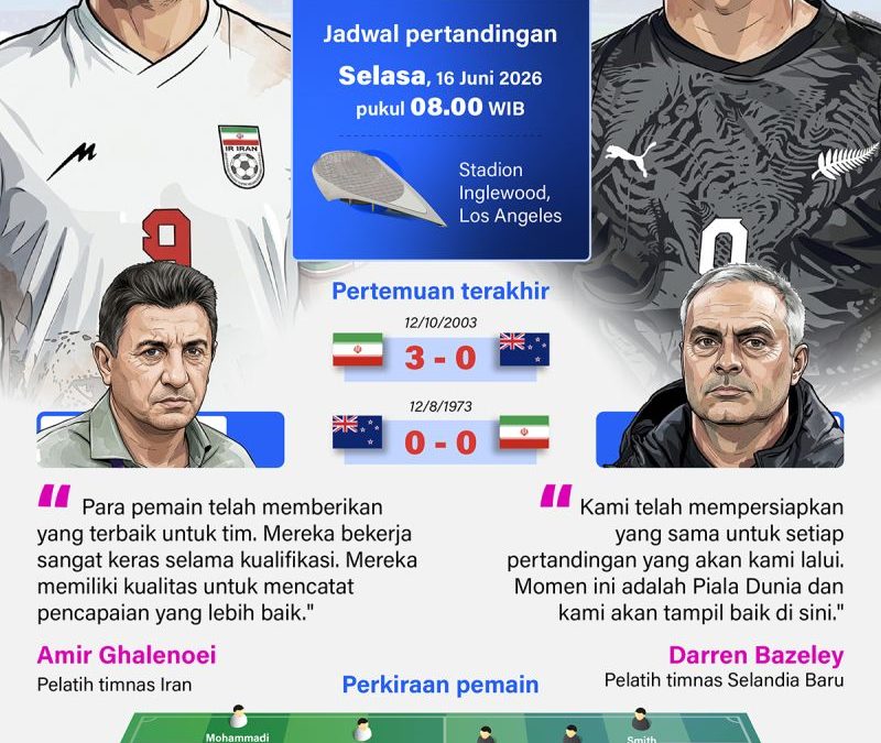 20260615-Piala-Dunia-2026-Iran-dan-Selandia-Baru-buru-poin-penuh