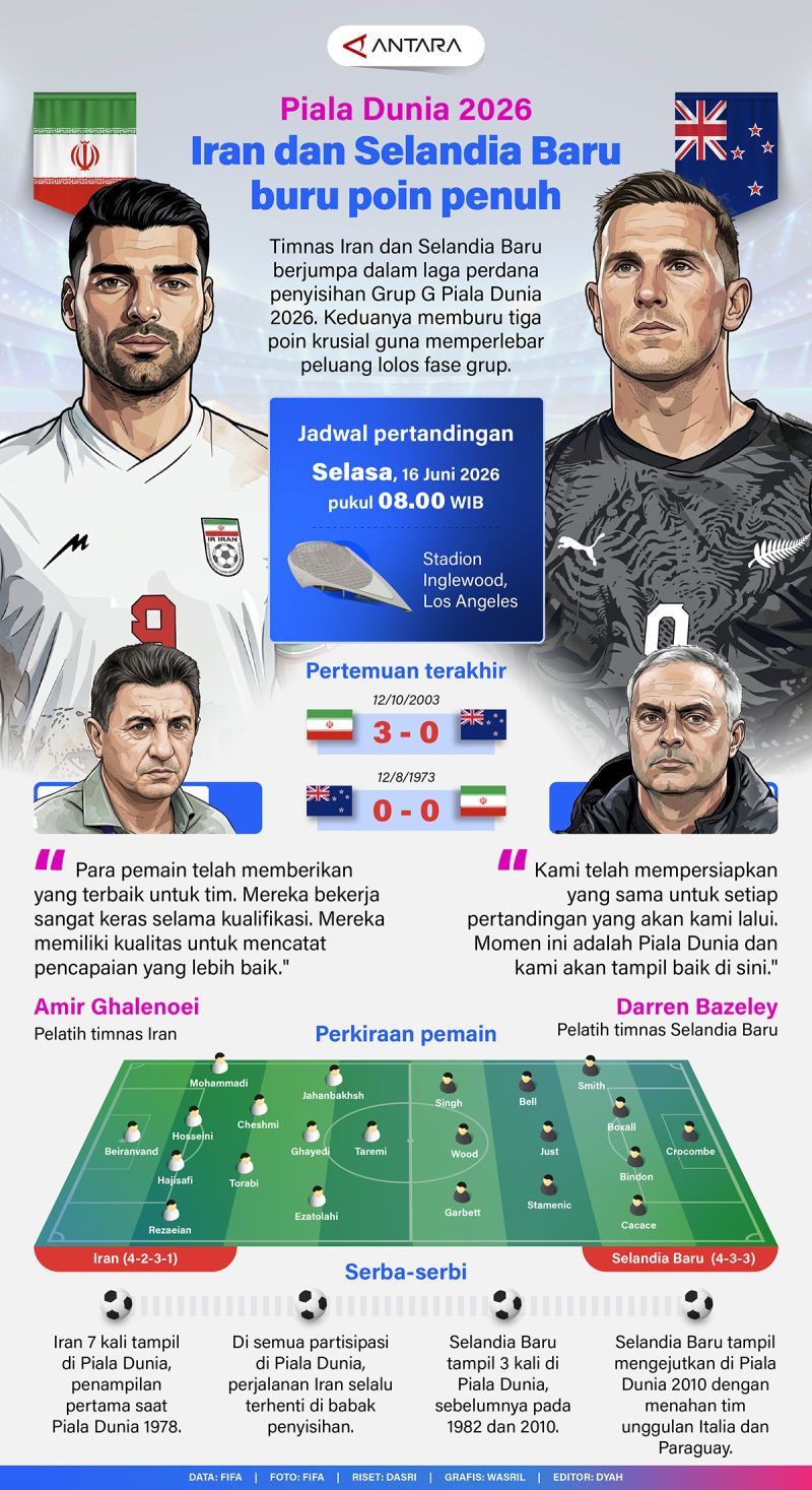 20260615-Piala-Dunia-2026-Iran-dan-Selandia-Baru-buru-poin-penuh