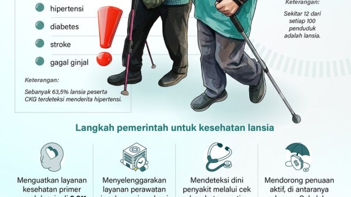 What Happened: Menua dengan sehat hidup lebih berkualitas