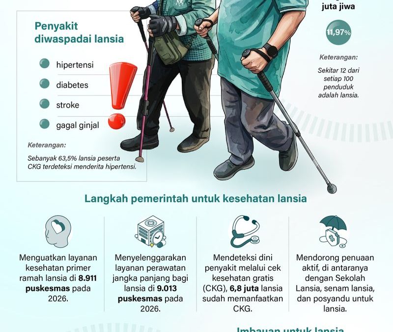 20260618-Menua-dengan-sehat-hidup-berkualitas