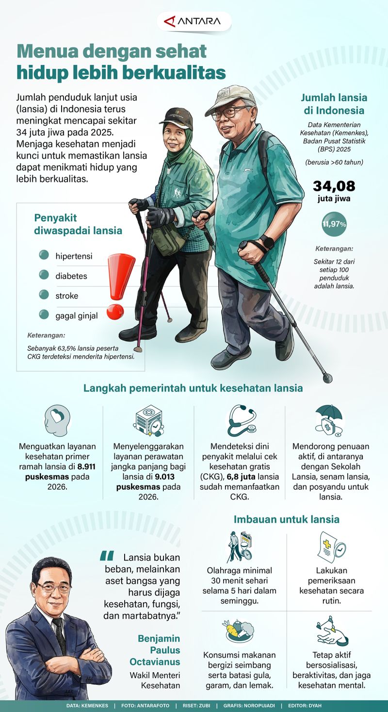20260618-Menua-dengan-sehat-hidup-berkualitas