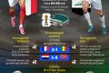 Piala Dunia 2026: Prancis waspada kejutan Irak
