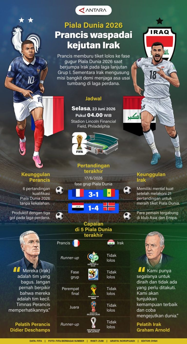 20260622-Piala-Dunia-2026-Prancis-waspadai-kejutan-Irak_1
