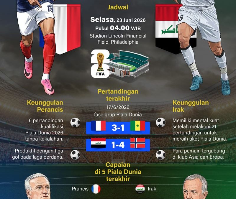20260622-Piala-Dunia-2026-Prancis-waspadai-kejutan-Irak_1