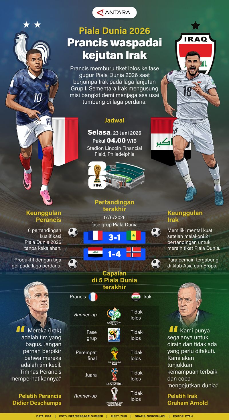 20260622-Piala-Dunia-2026-Prancis-waspadai-kejutan-Irak_1