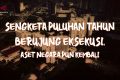 Sengketa puluhan tahun berujung eksekusi – aset negara pun kembali