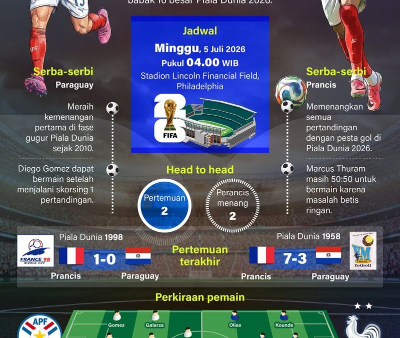 20260704-Piala-Dunia-2026-Paraguay-hadapi-ujian-besar-kontra-Prancis
