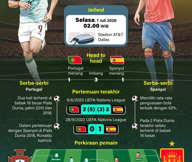 20260706-Piala-Dunia-2026-Portugal-hadapi-misi-balas-dendam-Spanyol