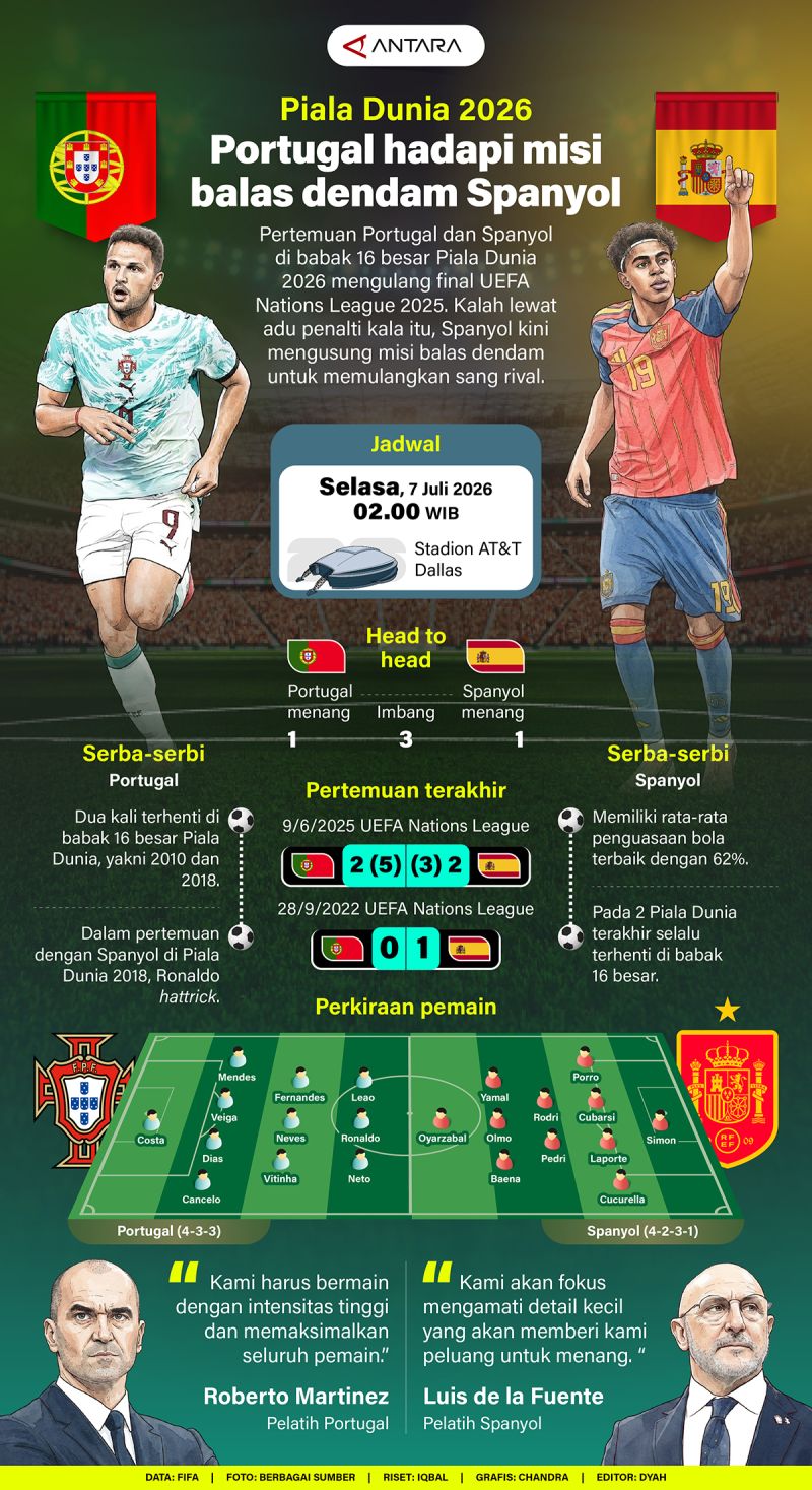 20260706-Piala-Dunia-2026-Portugal-hadapi-misi-balas-dendam-Spanyol