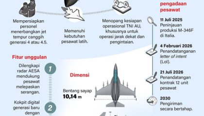 20260725-Jet-tempur-M-346F-cetak-penerbang-andal-TNI-AUi