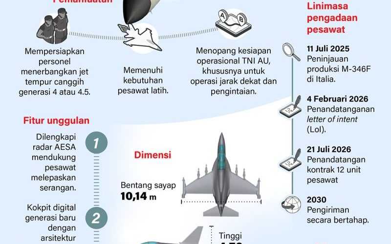 20260725-Jet-tempur-M-346F-cetak-penerbang-andal-TNI-AUi