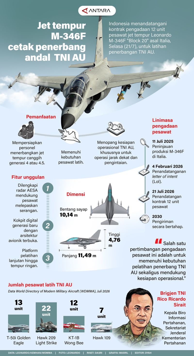 20260725-Jet-tempur-M-346F-cetak-penerbang-andal-TNI-AUi