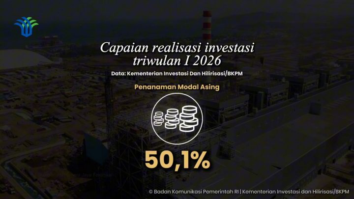 BKPM sebut investasi langsung resisten gejolak global